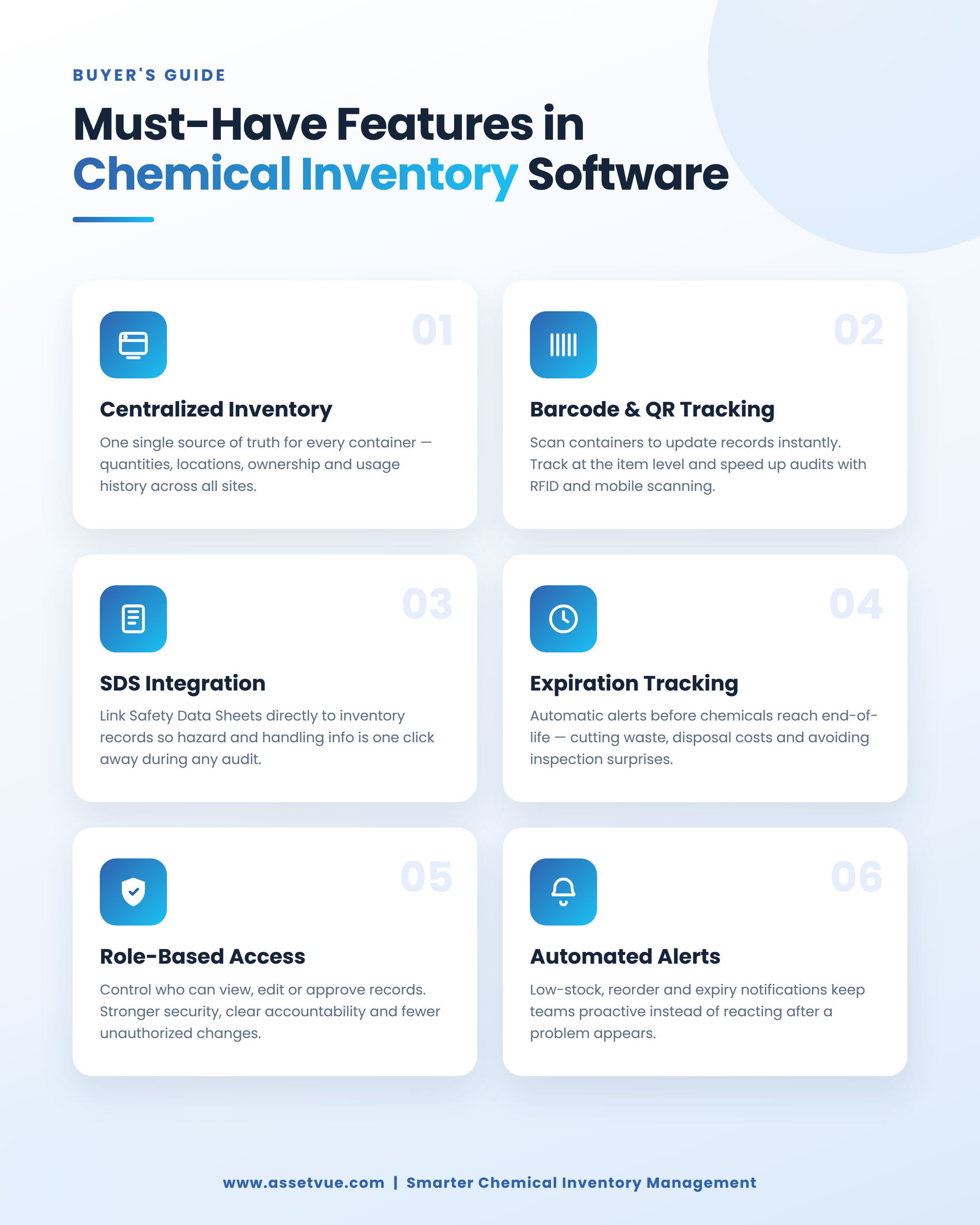 Must have features in chemical inventort software