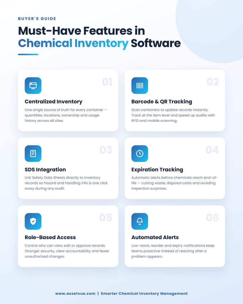 Must have features in chemical inventort software