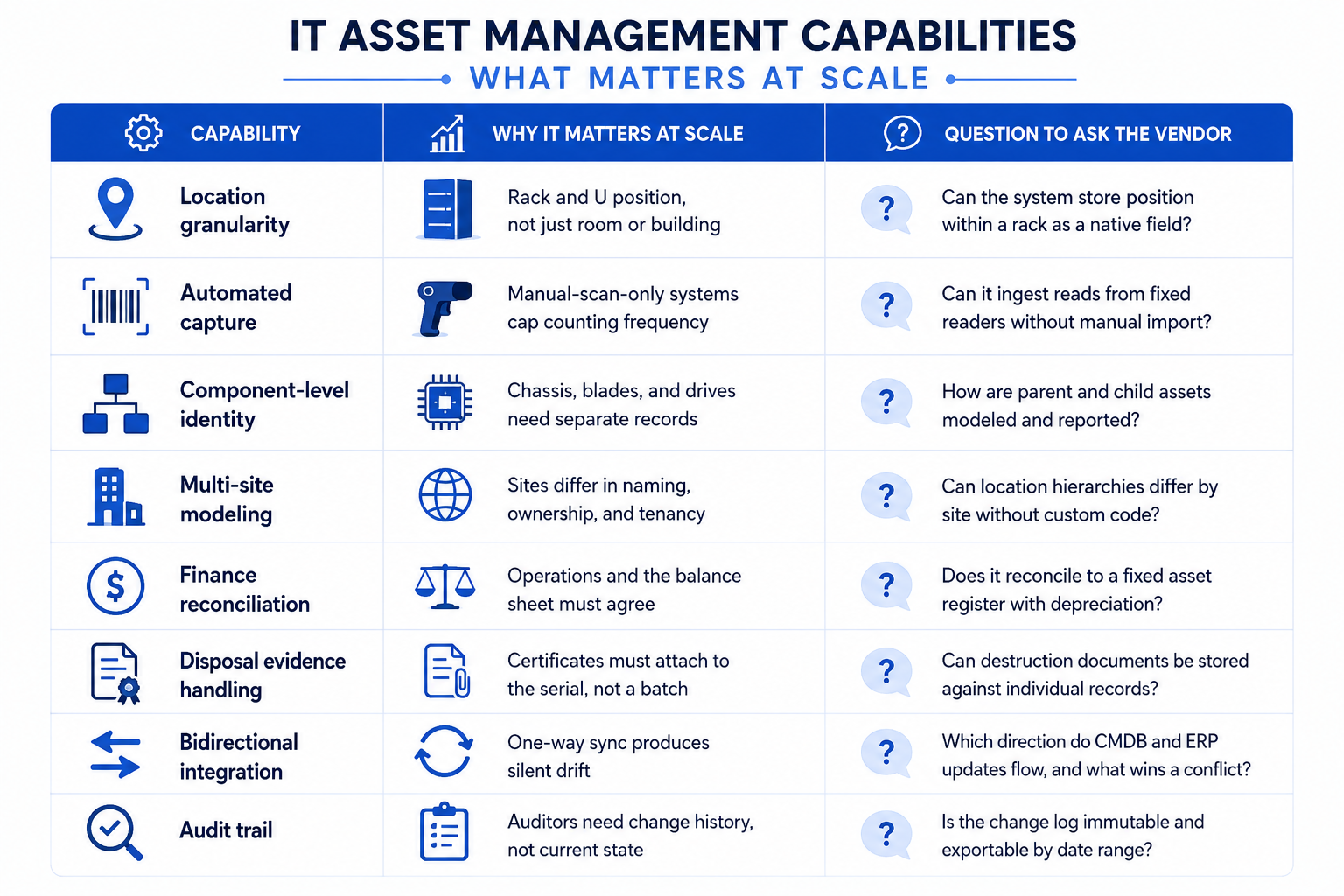 IT asset management capabilites