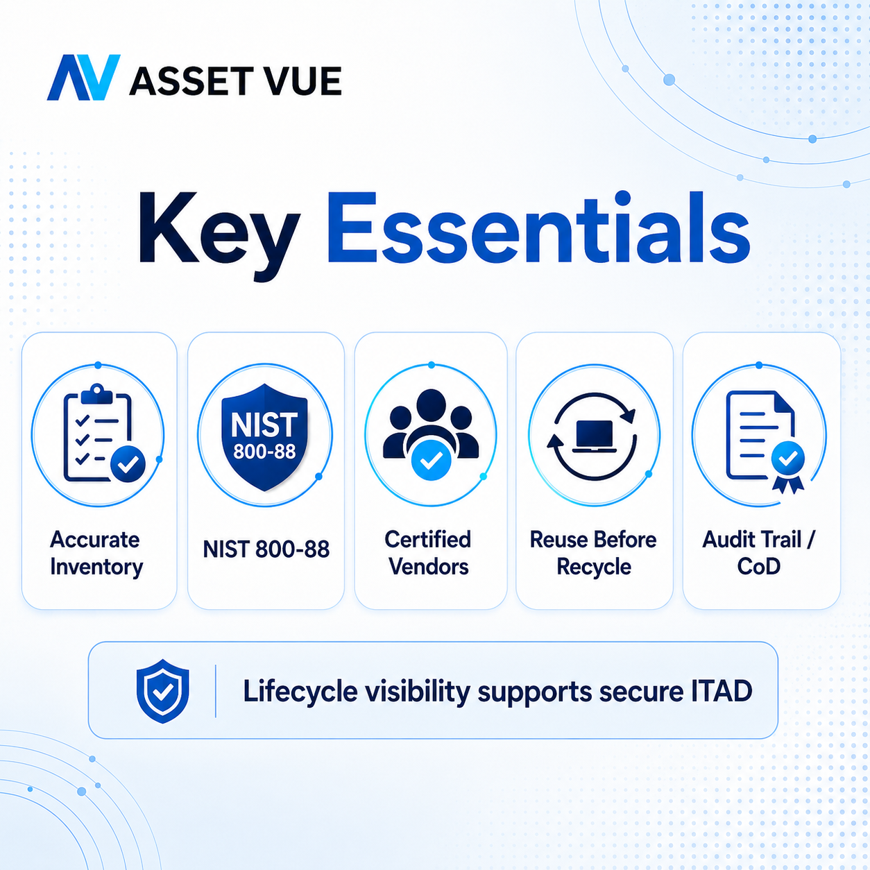 ITAD Key essentials
