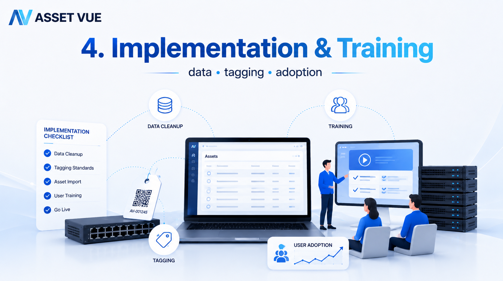 Implementation, Training, and Internal Labor