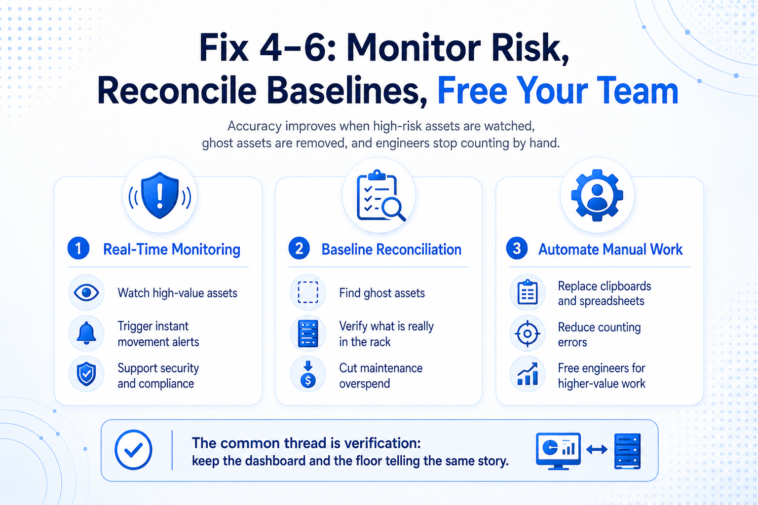 Monitor Risk, Reconcile Baselines, Free your team-1