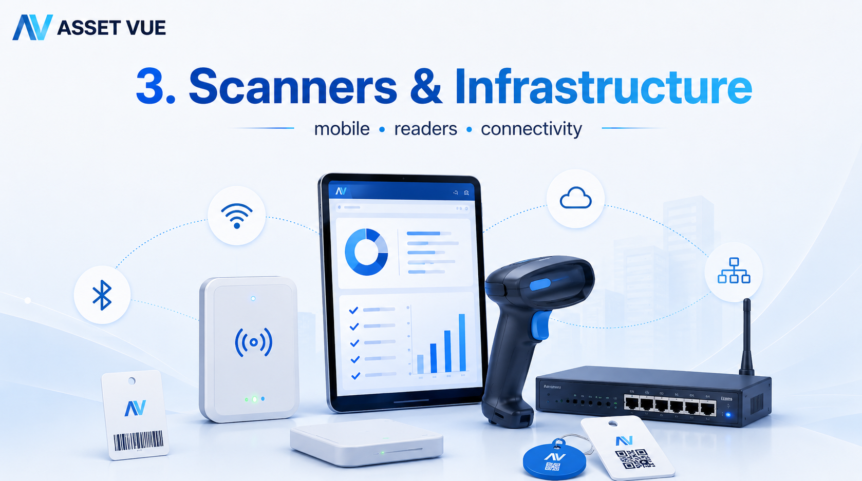 Scanners, Readers, and Tracking Infrastructure