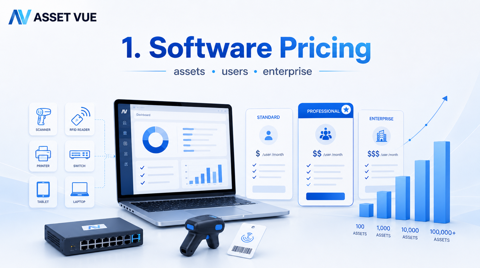Software Licensing and Asset Tracking Pricing