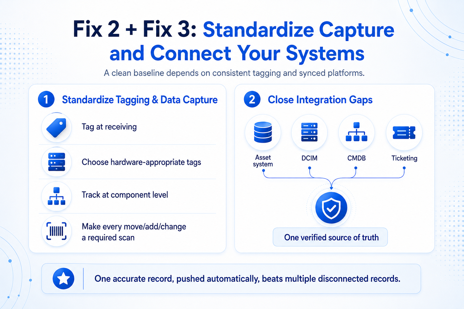 Standardize Capture And Connect Your System