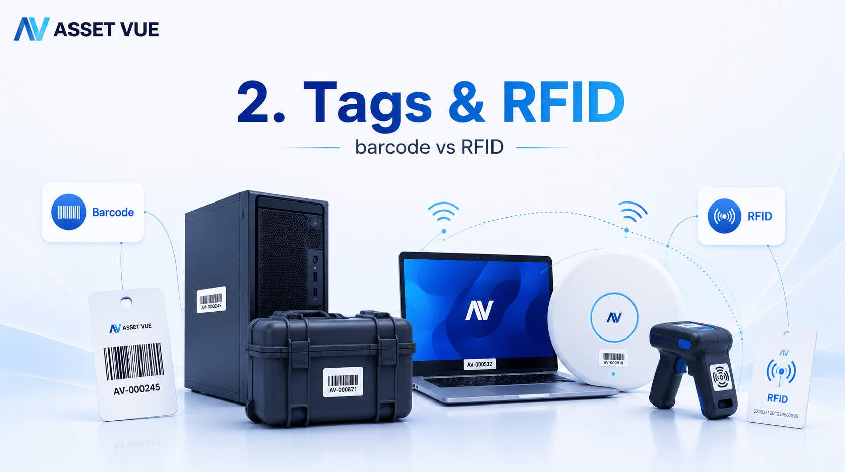 Tags, Labels, and RFID Asset Tracking Tag Price