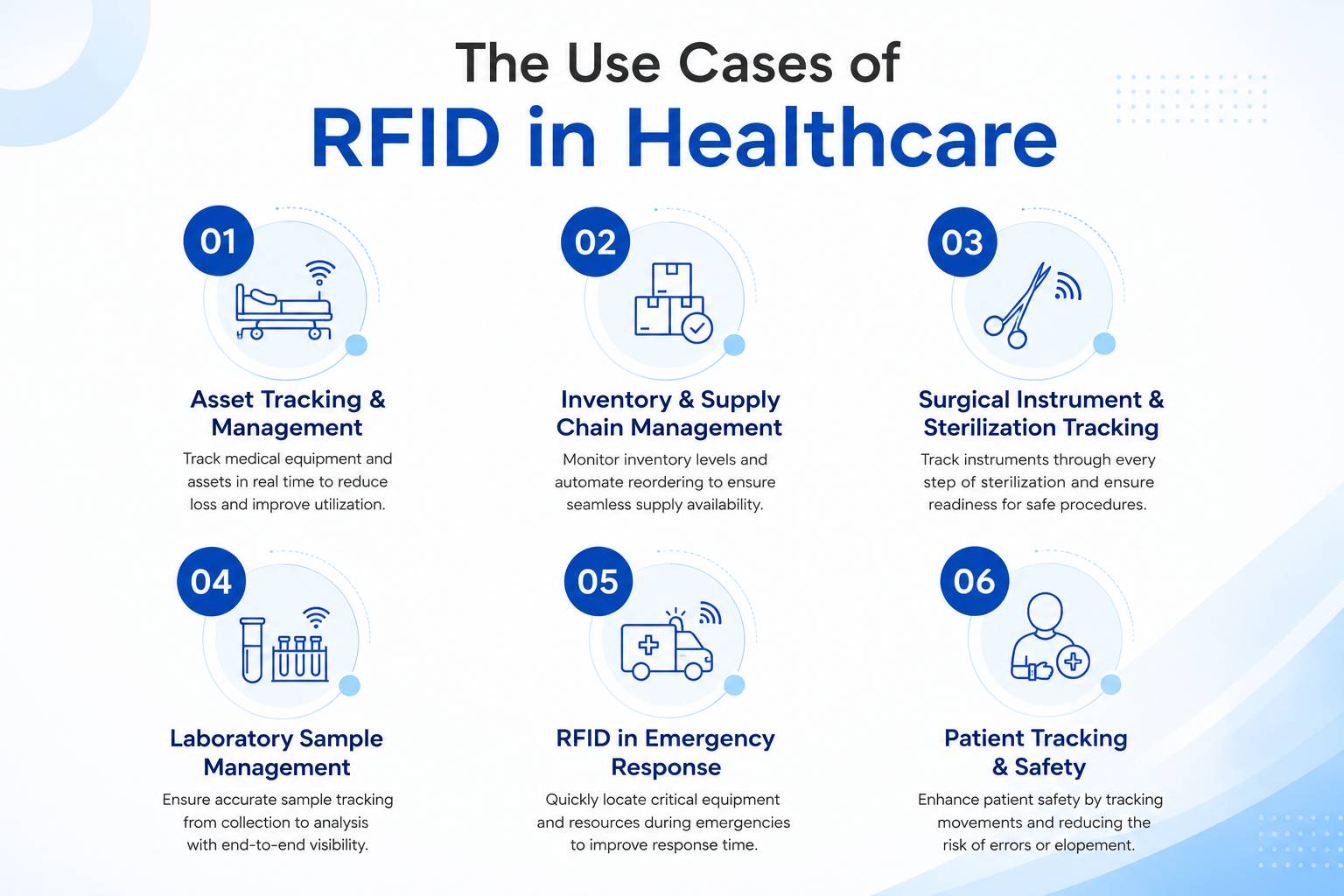 Use cases of RFID in Healthcare