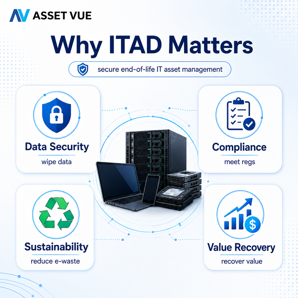 Why ITAD Matters