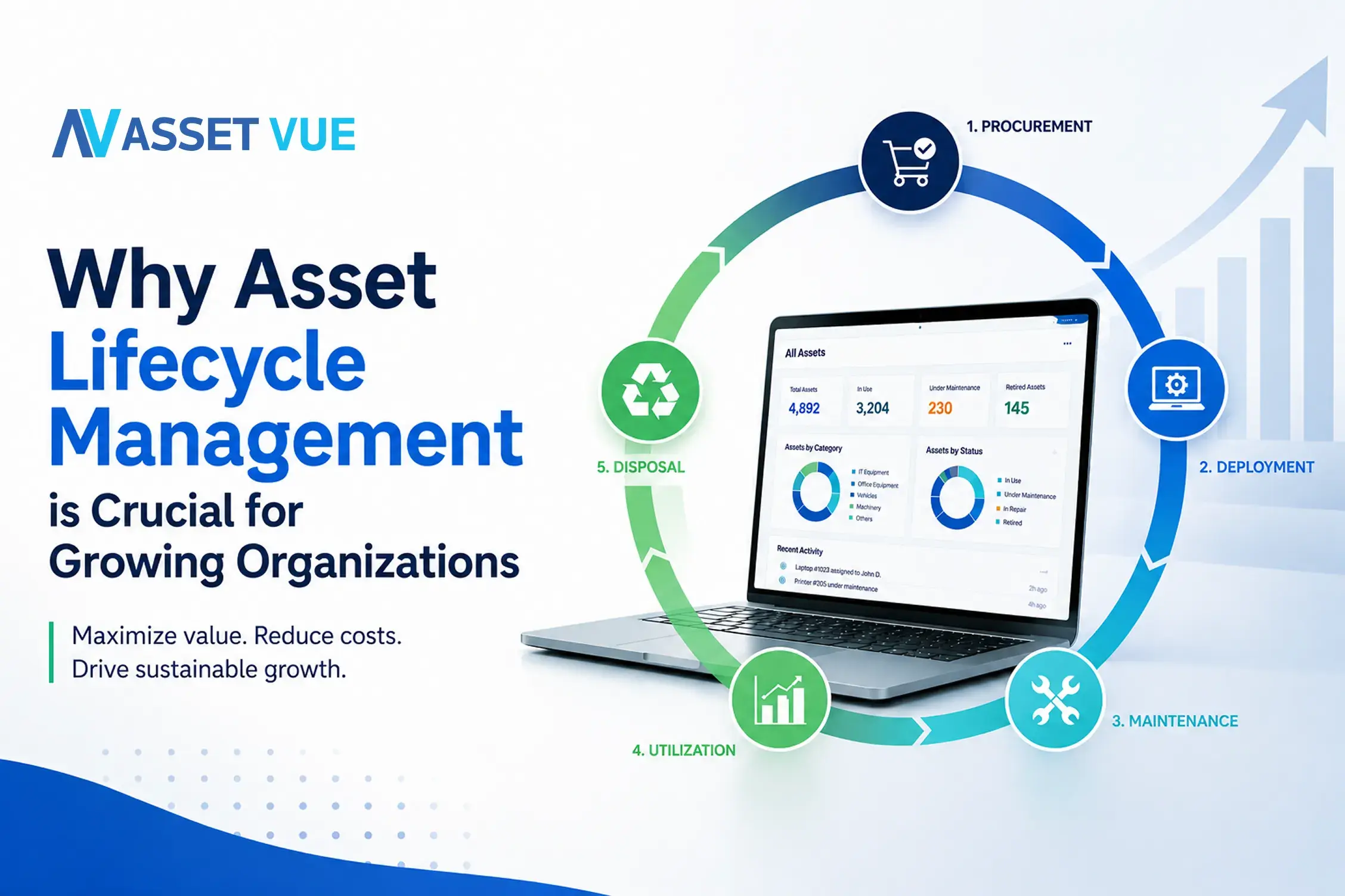 Why Asset Lifecycle Management Is Crucial for Growing Organizations