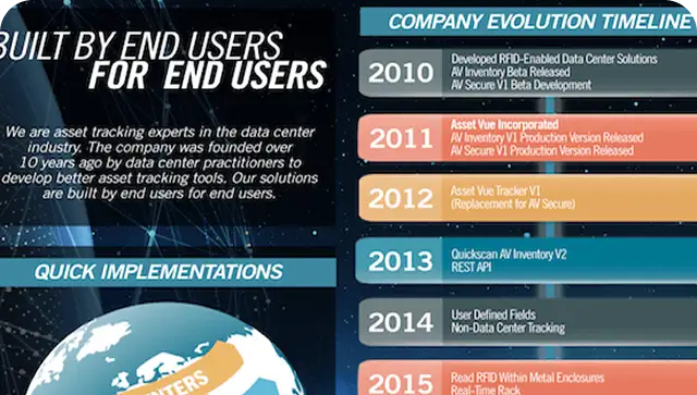 Built by End Users for End Users