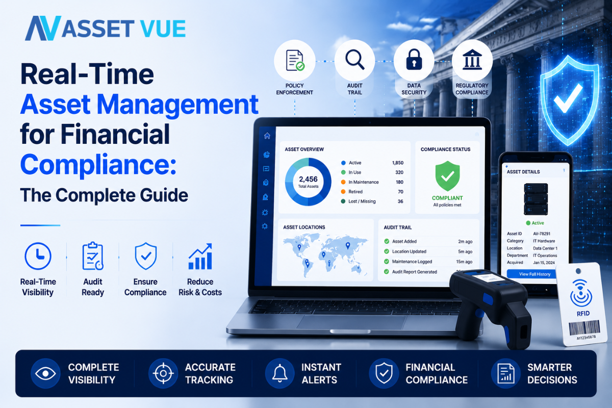 Real-Time Asset Management for Financial Compliance: The Complete Guide