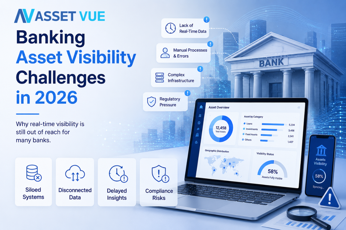 Banking Asset Visibility Challenges in 2026