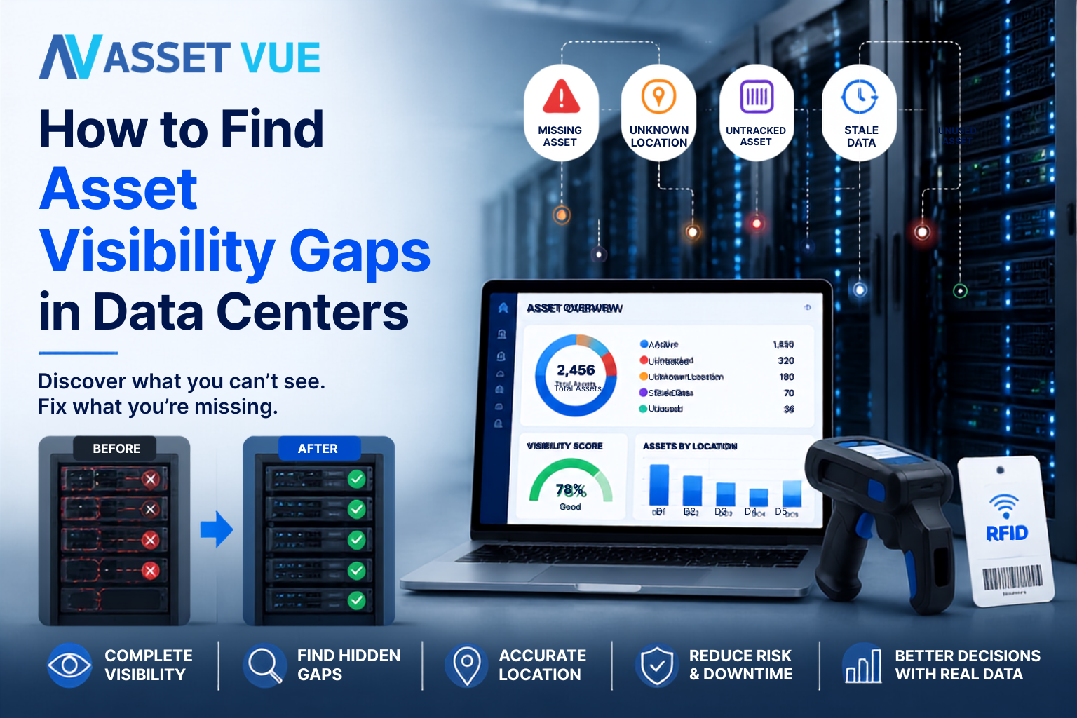 How to Find Asset Visibility Gaps in Data Centers