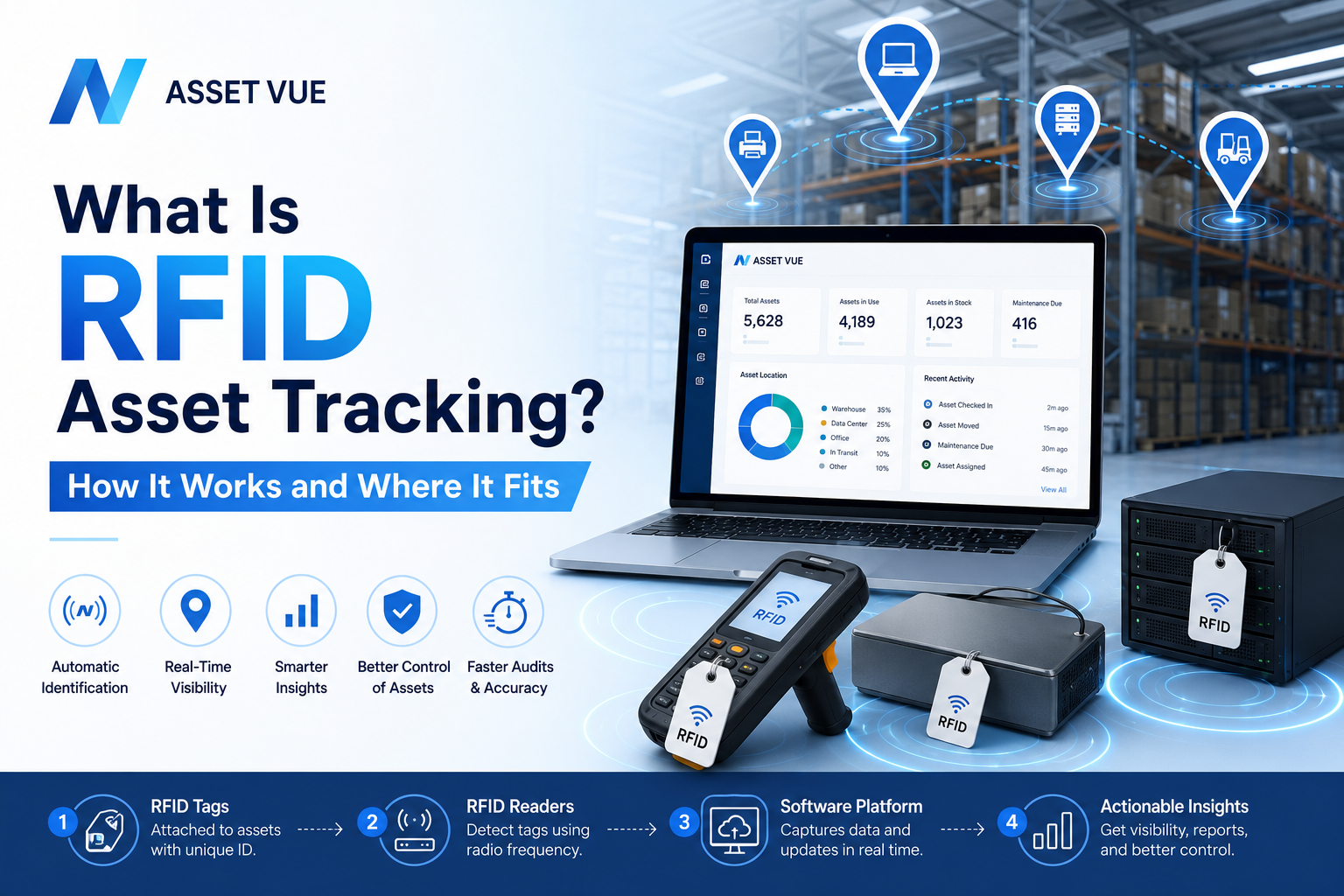 What Is RFID Asset Tracking? How It Works and Where It Fits